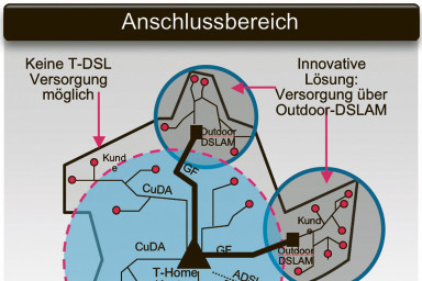 Zum Artikel