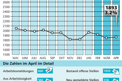Zum Artikel
