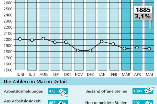Zum Artikel