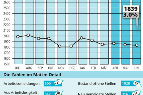 Zum Artikel