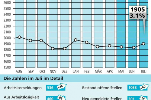 Zum Artikel