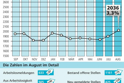 Zum Artikel