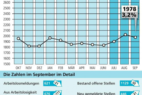 Zum Artikel