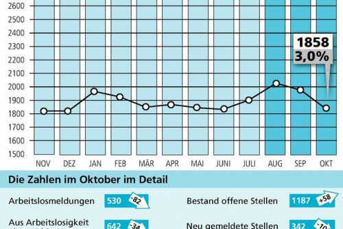 Zum Artikel