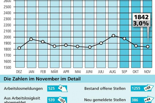 Zum Artikel