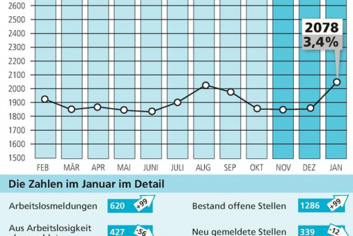 Zum Artikel