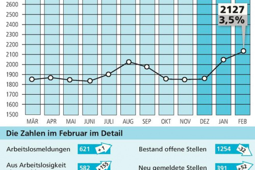 Zum Artikel