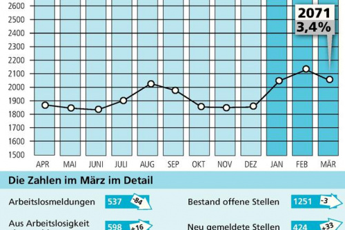 Zum Artikel