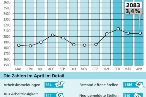 Zum Artikel