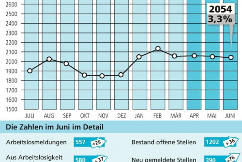 Zum Artikel