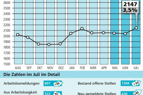 Zum Artikel