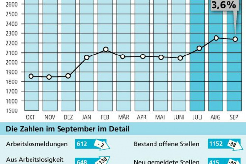 Zum Artikel