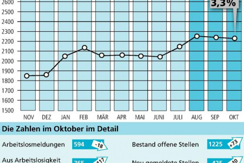 Zum Artikel
