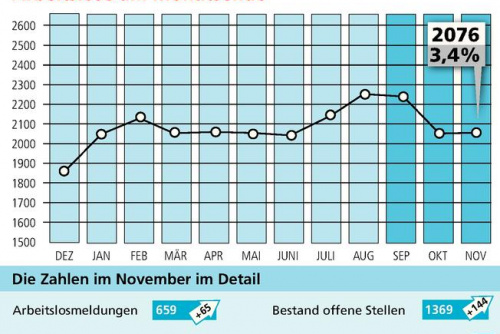 Zum Artikel