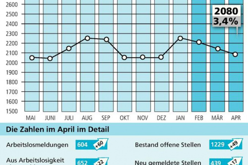Zum Artikel