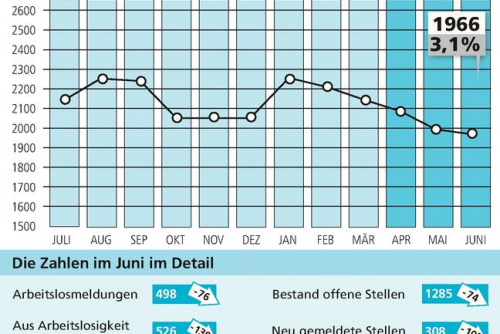 Zum Artikel