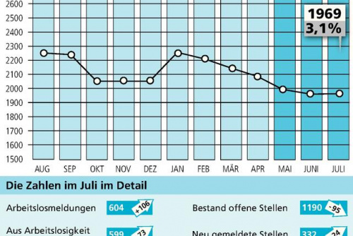 Zum Artikel