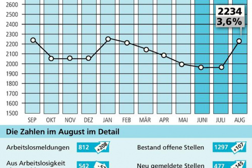 Zum Artikel