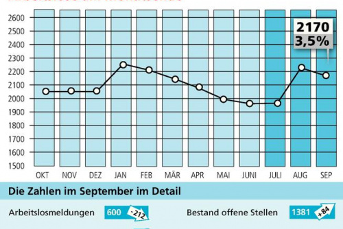 Zum Artikel