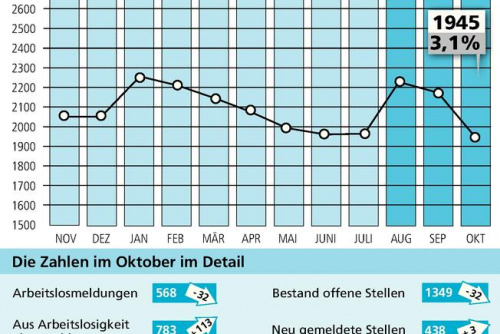 Zum Artikel