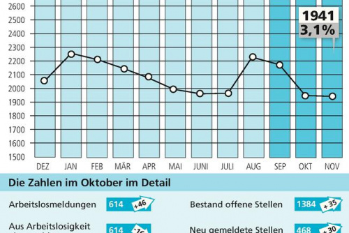Zum Artikel