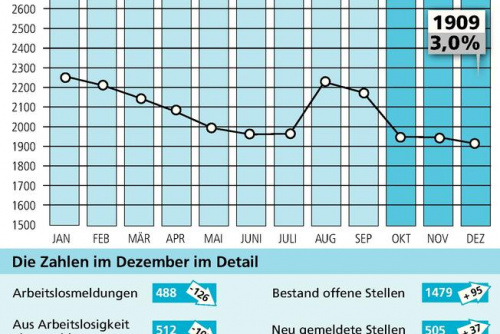 Zum Artikel