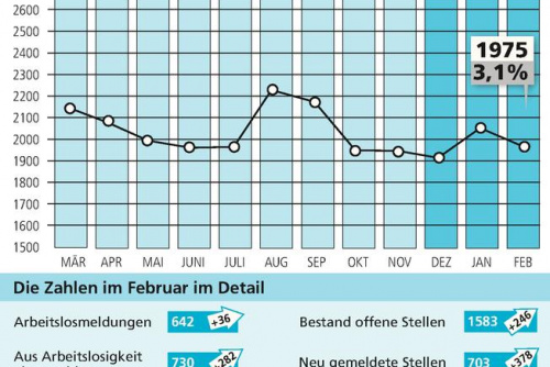 Zum Artikel