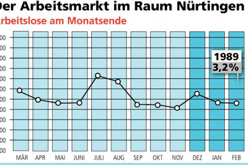 Zum Artikel