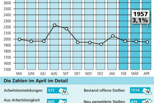 Zum Artikel