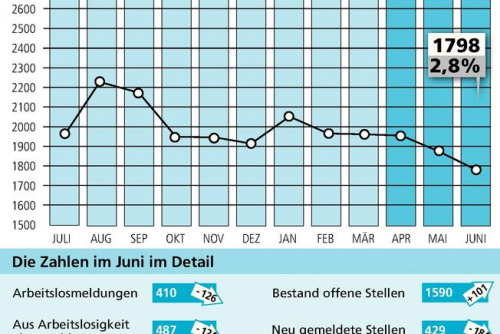 Zum Artikel