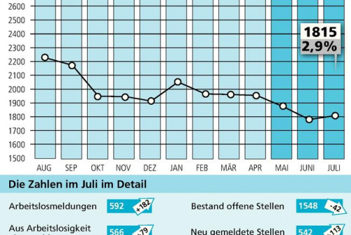 Zum Artikel