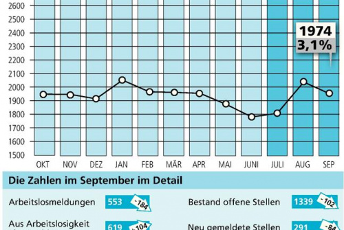 Zum Artikel
