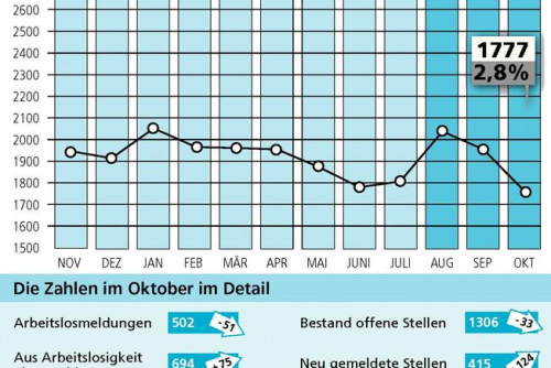 Zum Artikel