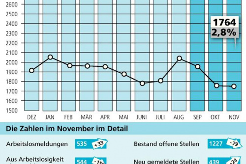 Zum Artikel