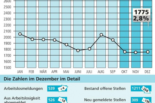 Zum Artikel