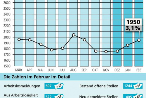 Zum Artikel