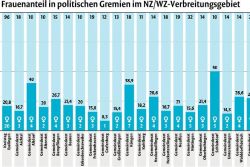 Zum Artikel