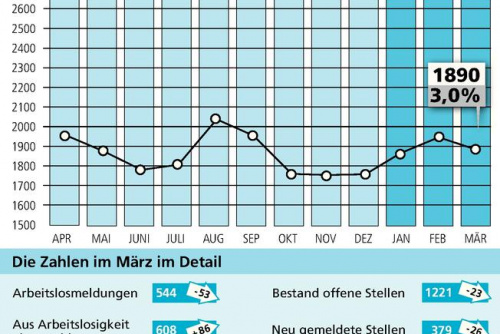 Zum Artikel