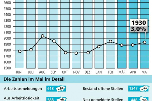 Zum Artikel