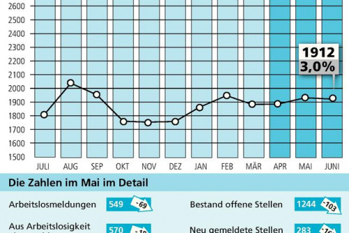 Zum Artikel