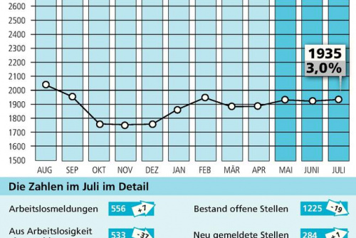 Zum Artikel