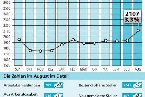 Zum Artikel