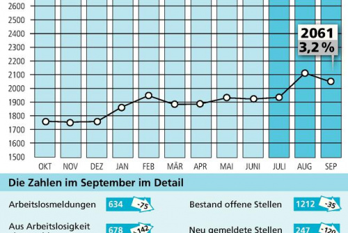 Zum Artikel