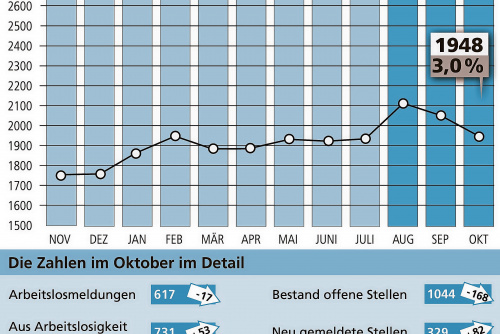 Zum Artikel