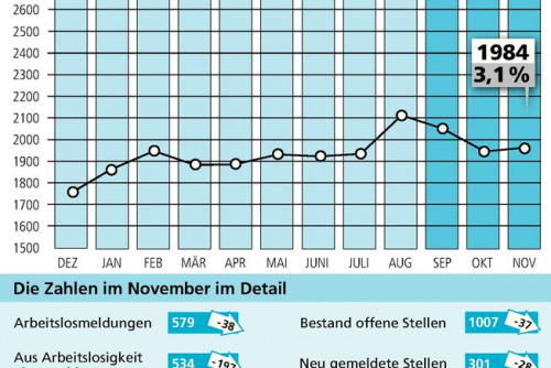 Zum Artikel