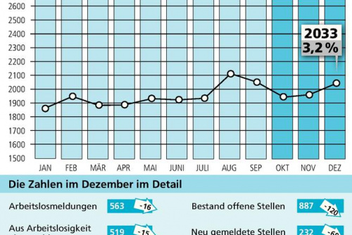 Zum Artikel
