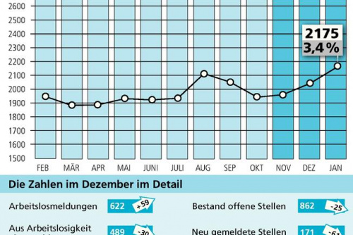 Zum Artikel