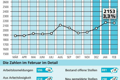 Zum Artikel
