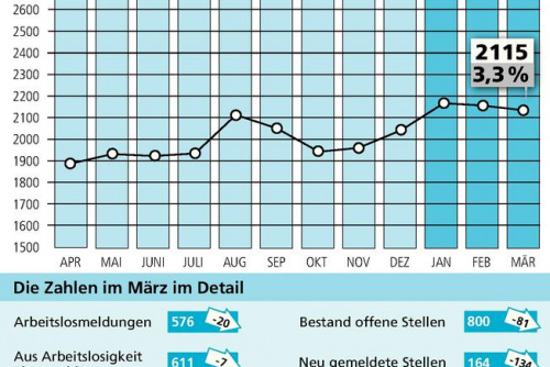 Zum Artikel