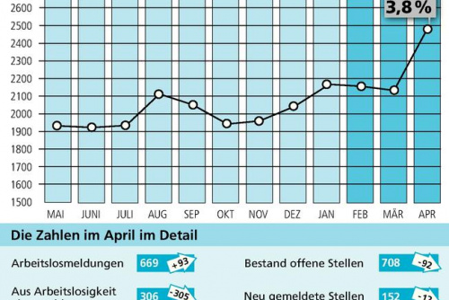 Zum Artikel